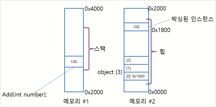 int_object_array_diff_3.png
