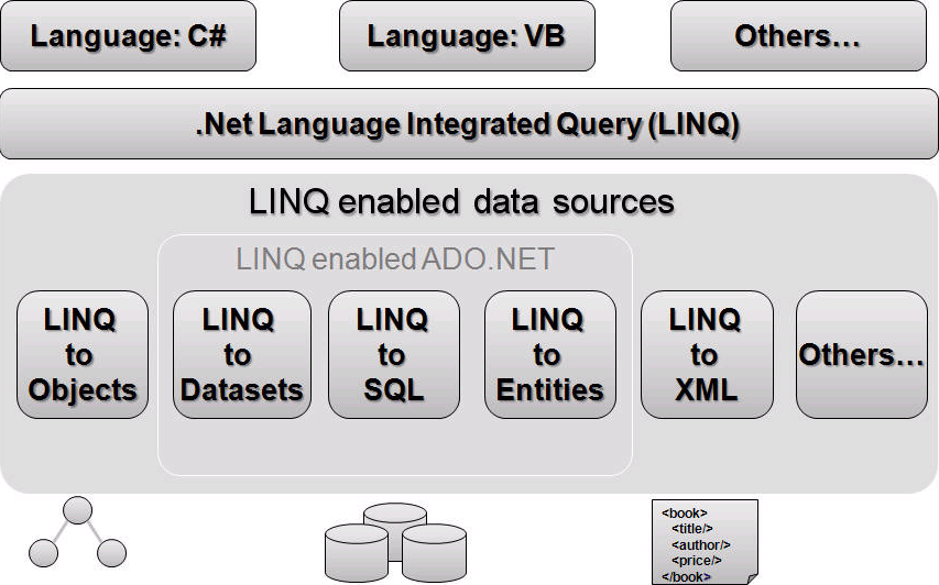 linq_overview_1.png