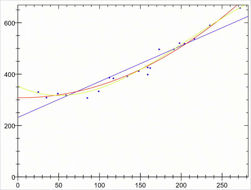 lsm_polynomial_1.png