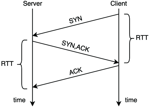 //sysnetblobaccount.blob.core.windows.net/sysnetimages/rtt_1.png